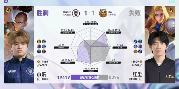 博万体育登录入口-DYG/LTG第2局数据对比：钎城戈娅全包围小森孙权