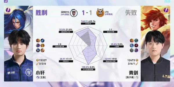 博万体育登录入口-DYG/LTG第2局数据对比：钎城戈娅全包围小森孙权