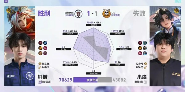 博万体育登录入口-DYG/LTG第2局数据对比：钎城戈娅全包围小森孙权